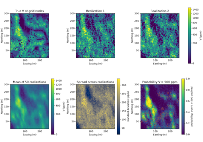 sequential gaussian simulation